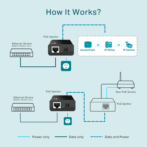 TP-LINK TL-POE150S -PoE-injektori