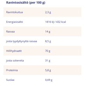Corny BIG Valkosuklaa välipalapatukka, 40 g