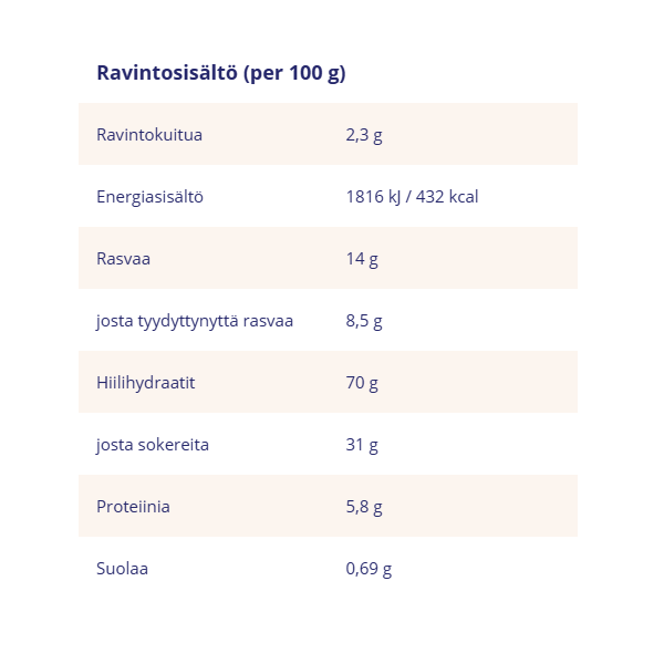 Corny BIG Valkosuklaa välipalapatukka, 40 g