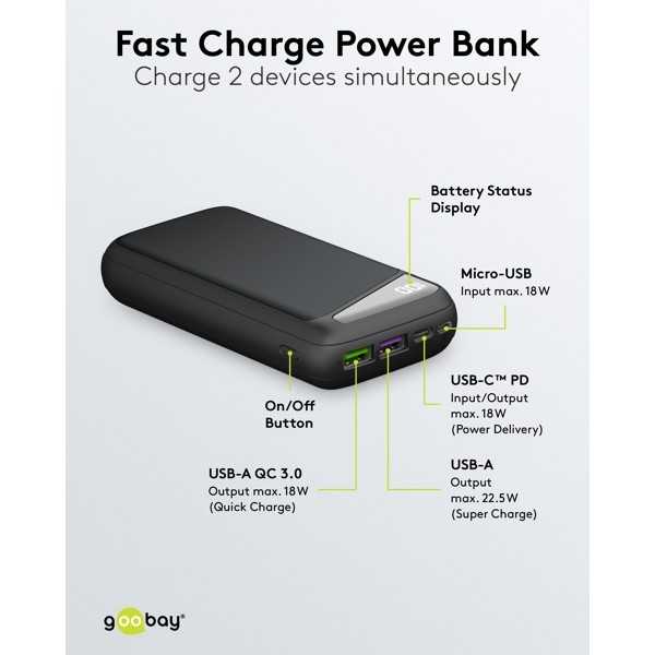 Fast Charge Power Bank 20,000 mAh with Power Delivery