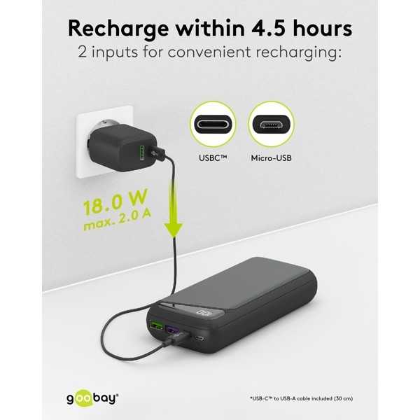 Fast Charge Power Bank 20,000 mAh with Power Delivery