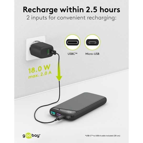 Pikalatausvirtapankki 10 000 mAh virransyötöllä