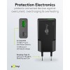 25 W USB-C PD GaN -kaksoispikalaturi, ohut, musta