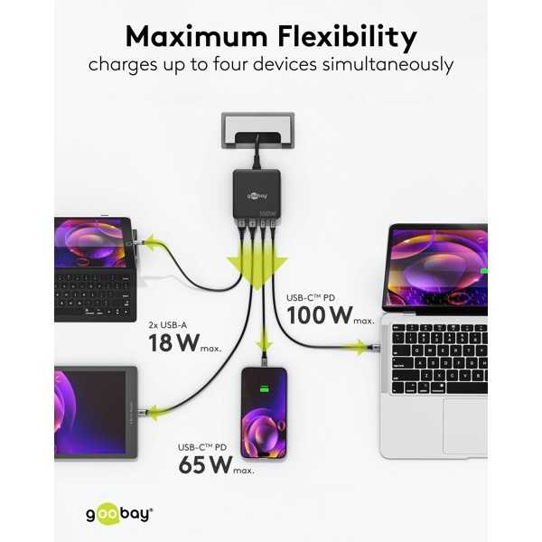 100 W USB-C PD GaN -moniporttipöytälaturi, musta