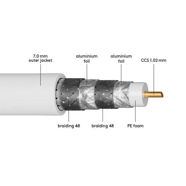 120 dB SAT-koaksiaalikaapeli, 4x suojattu, CCS. (500m)