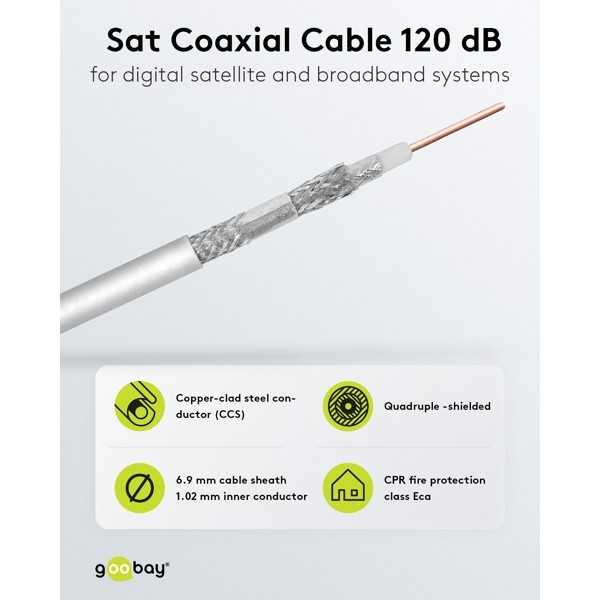 120 dB SAT-koaksiaalikaapeli, 4x suojattu, CCS. (100m)