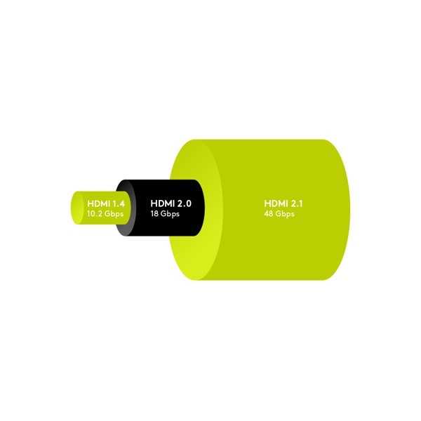 Erittäin nopea HDMI-kaapeli Ethernet-yhteydellä, 1 metri.