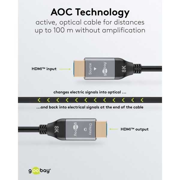 Optinen hybridi erittäin nopea HDMI-kaapeli (AOC), 30 metriä.