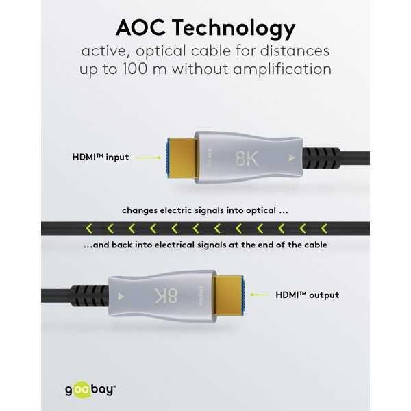 Optinen hybridi erittäin nopea HDMI-kaapeli (AOC), 20 metriä.