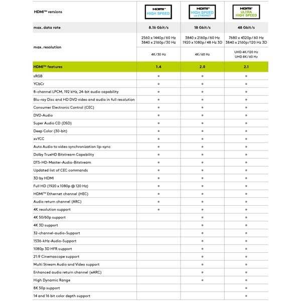 High Speed ​​HDMI -lattakaapeli Ethernet-yhteydellä, 1 metri.