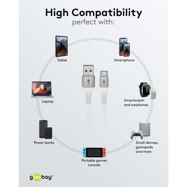 USB-C - USB-A Supersoft -tekstiilikaapeli metalliliittimillä, 1 m, valkoinen
