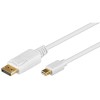 Mini DisplayPort -sovitinkaapeli 1.2