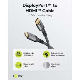 DisplayPort-HDMI-kaapeli