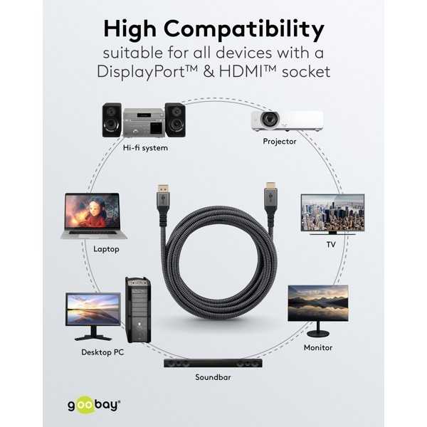 DisplayPort-HDMI-kaapeli