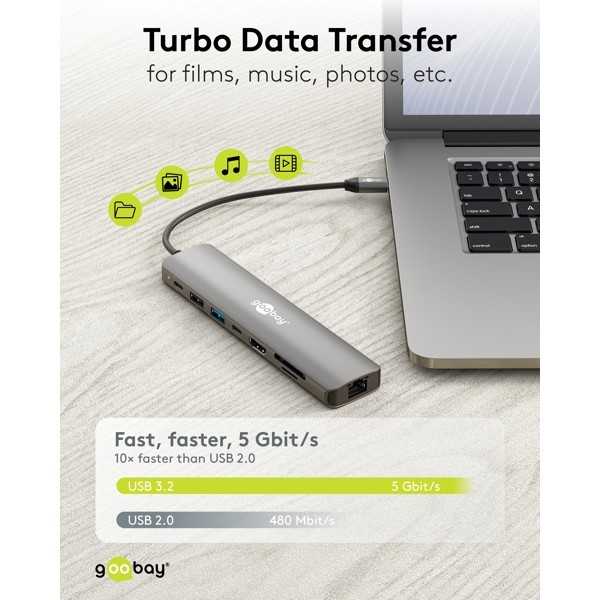 Ohut 8-porttinen USB-keskitin, jossa HDMI ja RJ45, 5 Gbit/s