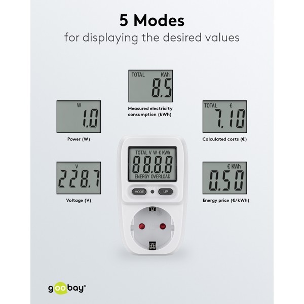 Digitaalinen energiakustannusmittari, perus