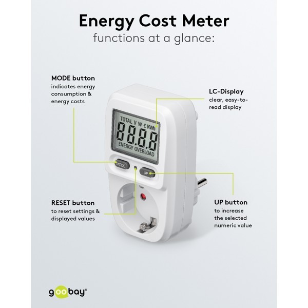 Digitaalinen energiakustannusmittari, perus